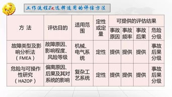 安全風(fēng)險體系建設(shè)知識試題