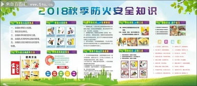 2018安全防火知識