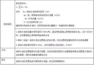消防安全工程知識點