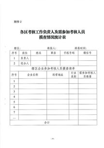 安全生產(chǎn)知識能力考核申請表