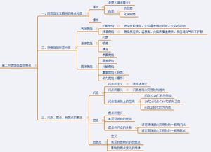 防火安全知識(shí)思維導(dǎo)圖