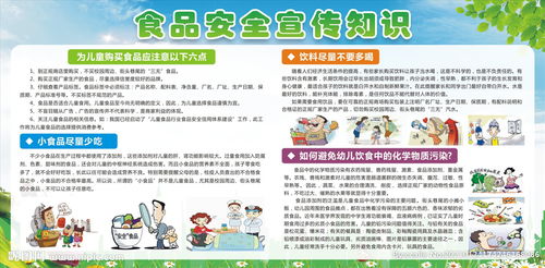 食品安全知識互動