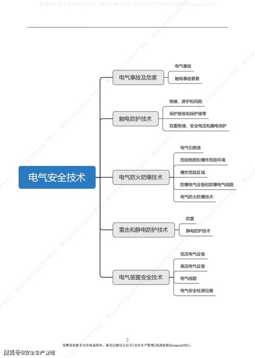 安全生產(chǎn)與維護知識思維導圖