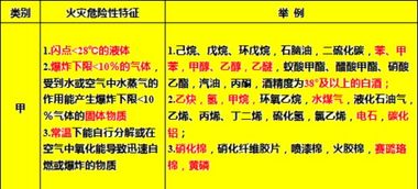 消防安全技術(shù)事務(wù)知識