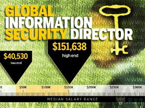 信息安全行業(yè)必備知識(shí)