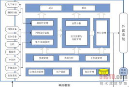 稅務系統(tǒng)信息安全知識