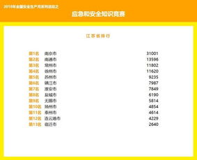 安全生產(chǎn)月知識競賽排名