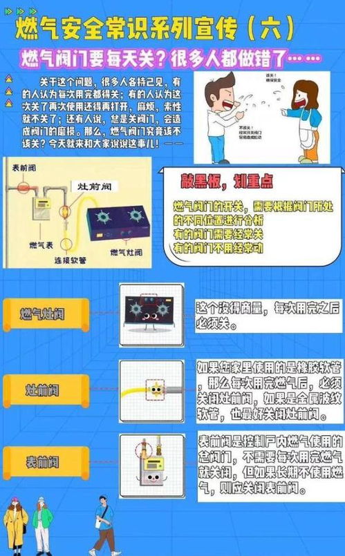 燃?xì)馄骶甙踩≈R(shí)