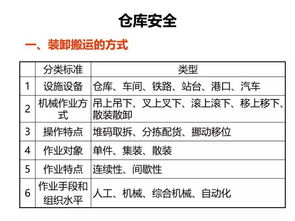倉庫安全知識會議記錄