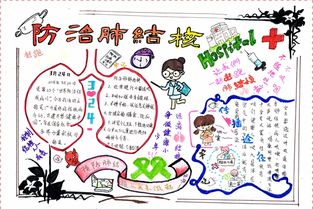 結(jié)核病防治安全知識(shí)手抄報(bào)內(nèi)容