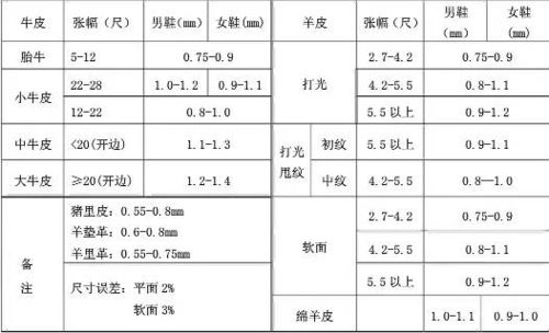 鞋廠安全知識內(nèi)容