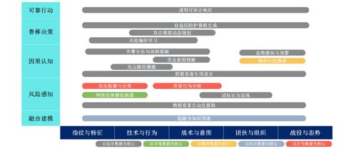 知識(shí)圖譜網(wǎng)絡(luò)安全