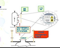 氮氣相關(guān)安全知識