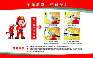 滅火器的用法安全知識