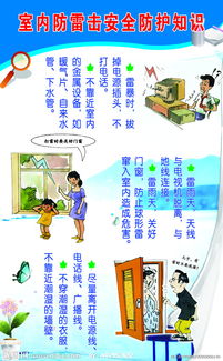 防雷擊安全知識(shí)