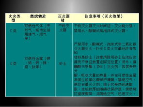 實驗室化學安全與防護知識