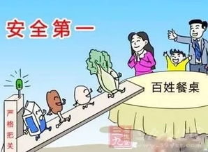 加強食品安全質(zhì)量監(jiān)管知識