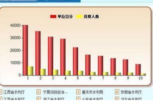 2018全國(guó)水利安全知識(shí)競(jìng)賽