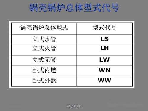 鍋爐設(shè)備安全知識(shí)