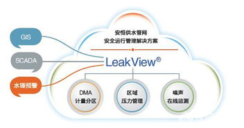 自來水公司供水安全生產(chǎn)知識