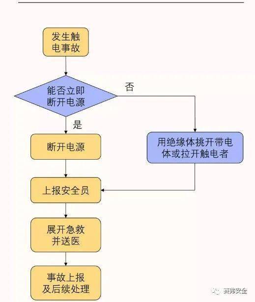 實驗室用電安全知識題庫