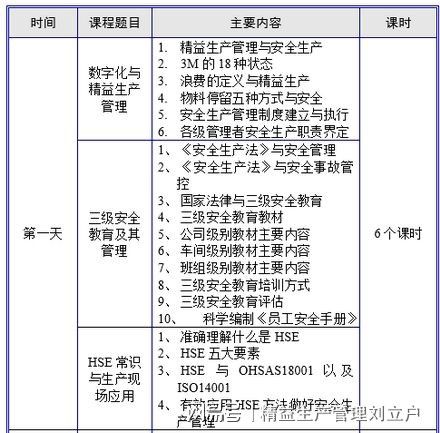 安全生產(chǎn)知識培訓(xùn)提綱