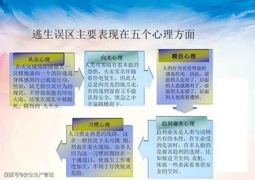 學(xué)校消防安全知識講座策劃書