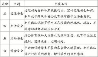 小學三級安全知識小作文300字