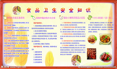 食品安全知識訪談