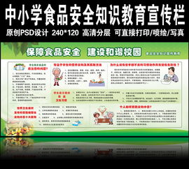 中小學食品安全教育知識