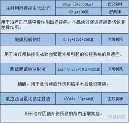 神經系統安全用藥知識