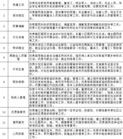 中原油田安全行為規(guī)范知識(shí)答題