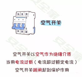 防電氣安全知識(shí)