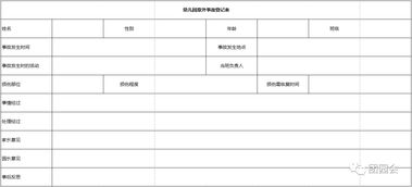 幼兒園安全知識(shí)記錄教案