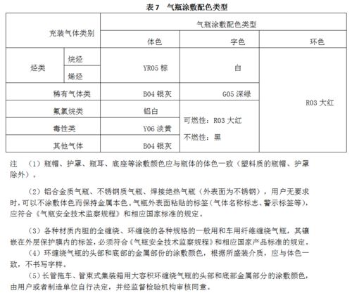 ?；钒踩R培訓記錄