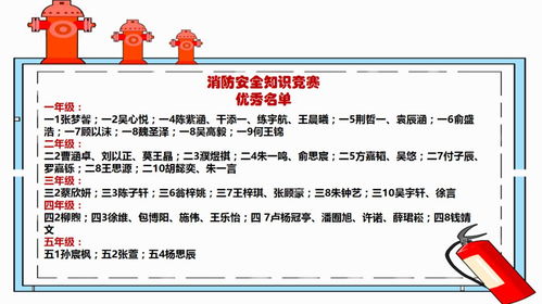 消防安全知識發(fā)表信息