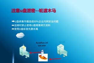 網(wǎng)絡(luò)信息安全知識宣傳片