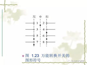 低壓電器的安全培訓(xùn)基本知識(shí)