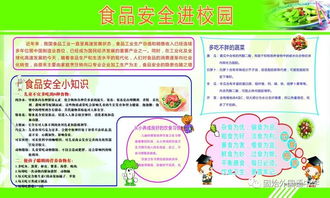 餐飲食品安全知識進校園資料