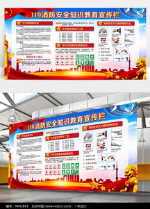 消防安全知識(shí)119.