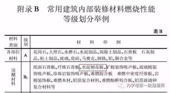 消防安全實務(wù)多少個知識點