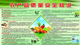 農(nóng)產(chǎn)品質(zhì)量安全知識(shí)培訓(xùn)簡(jiǎn)報(bào)