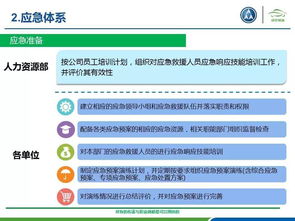 安全知識(shí)教育培訓(xùn)課程設(shè)置