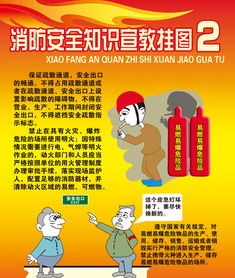 消防安全知識宣傳掛圖高清