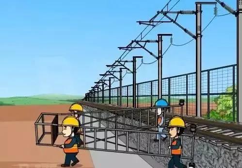 鐵路工地安全知識