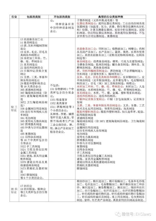 工貿(mào)行業(yè)安全監(jiān)管基本知識