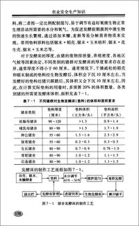 農(nóng)業(yè)安全生產(chǎn)知識題庫