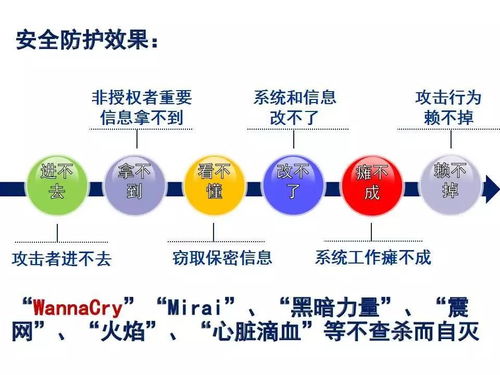 網(wǎng)絡(luò)安全基礎(chǔ)技術(shù)知識