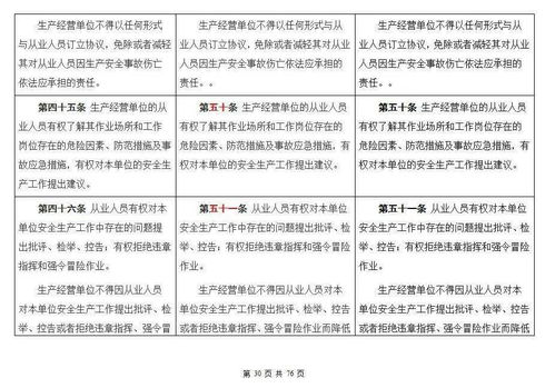 陜西安全生產(chǎn)和應(yīng)急知識(shí)題