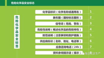 化學(xué)品安全基礎(chǔ)知識(shí)
